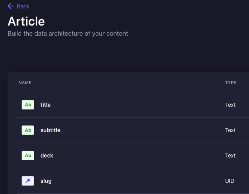 fields of the Article content type